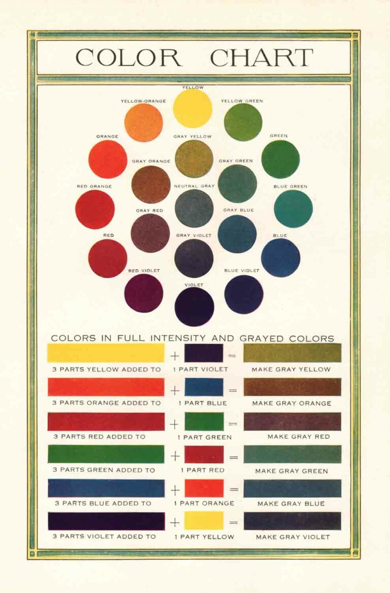 Vintage Color Chart
