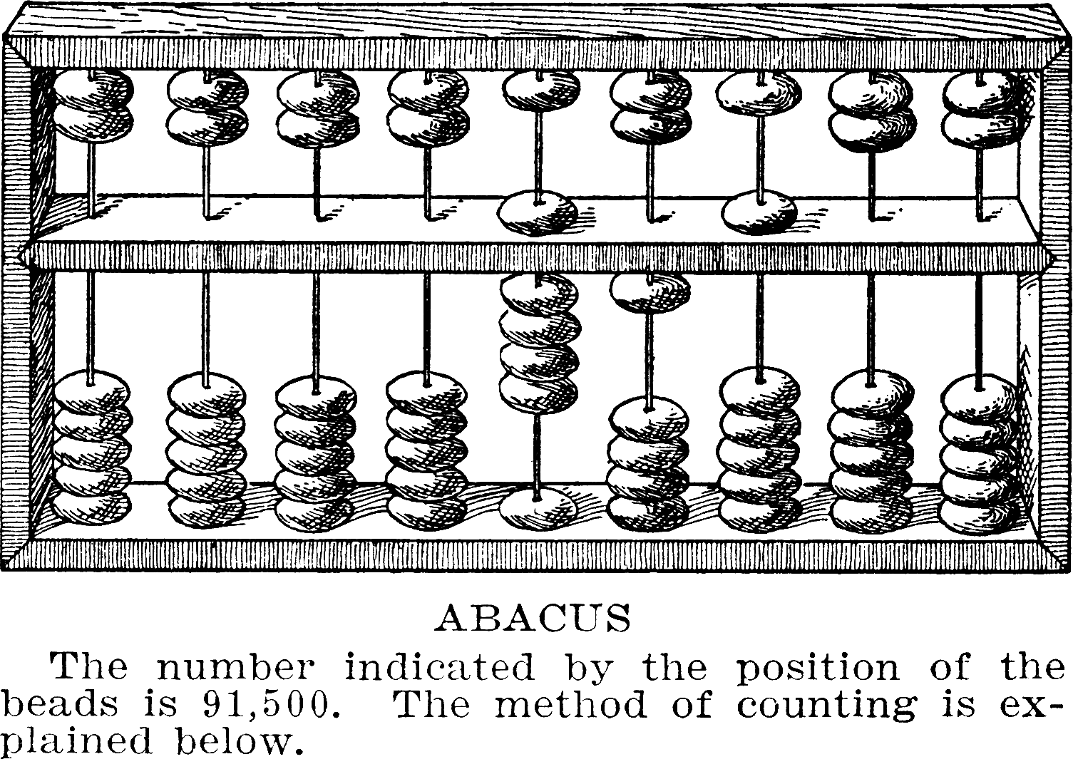 Abacus